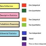 Graduate Assistantship: STA 215 Textbook Support